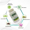 ayurvedic menstruation cycle control medicine cyclovarin benefits